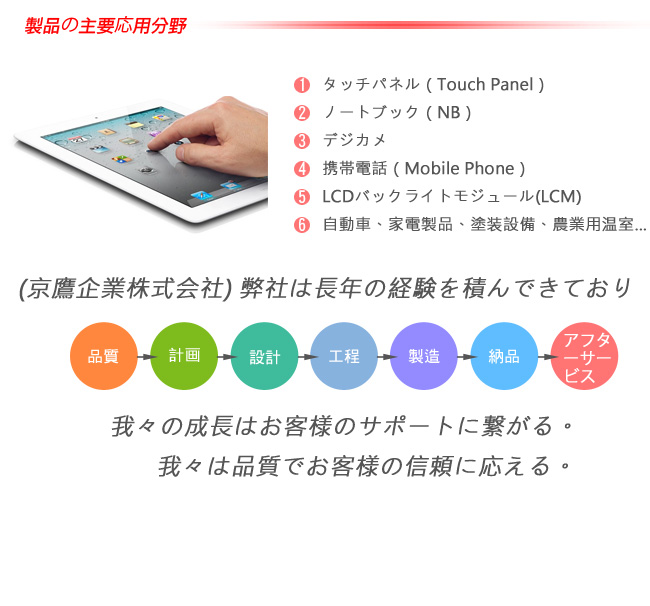 製品の主要応用分野